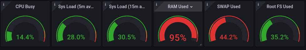 mastodon load metrics