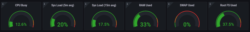 mastodon load metrics