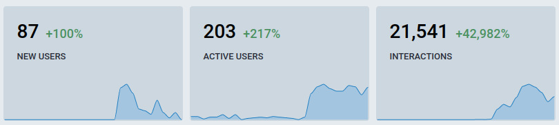 mastodon user metrics